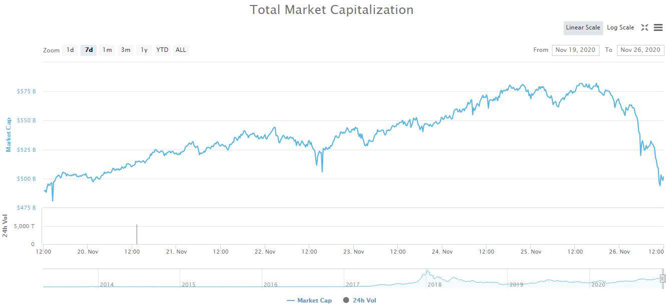 bitcoin red market cap