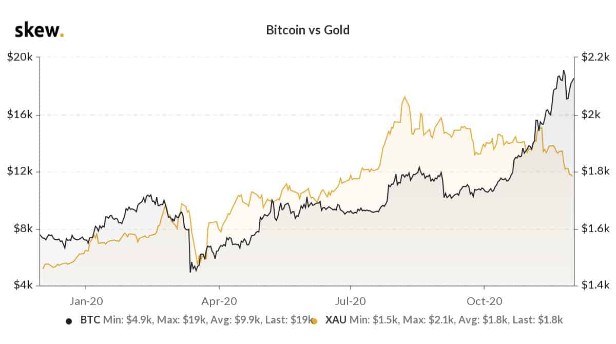 gold btc chart