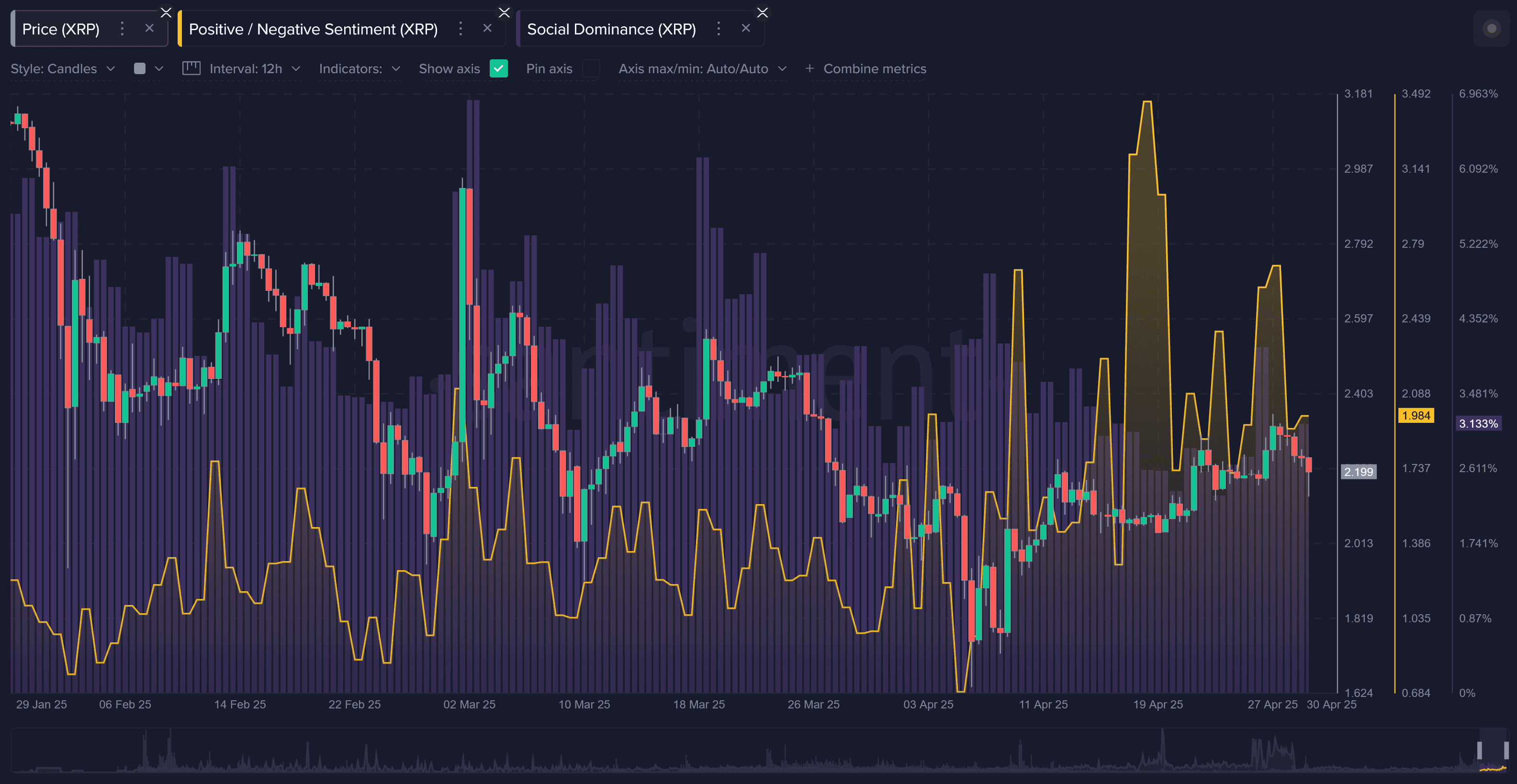 Graph with wild squiggles that allegedly means something financial