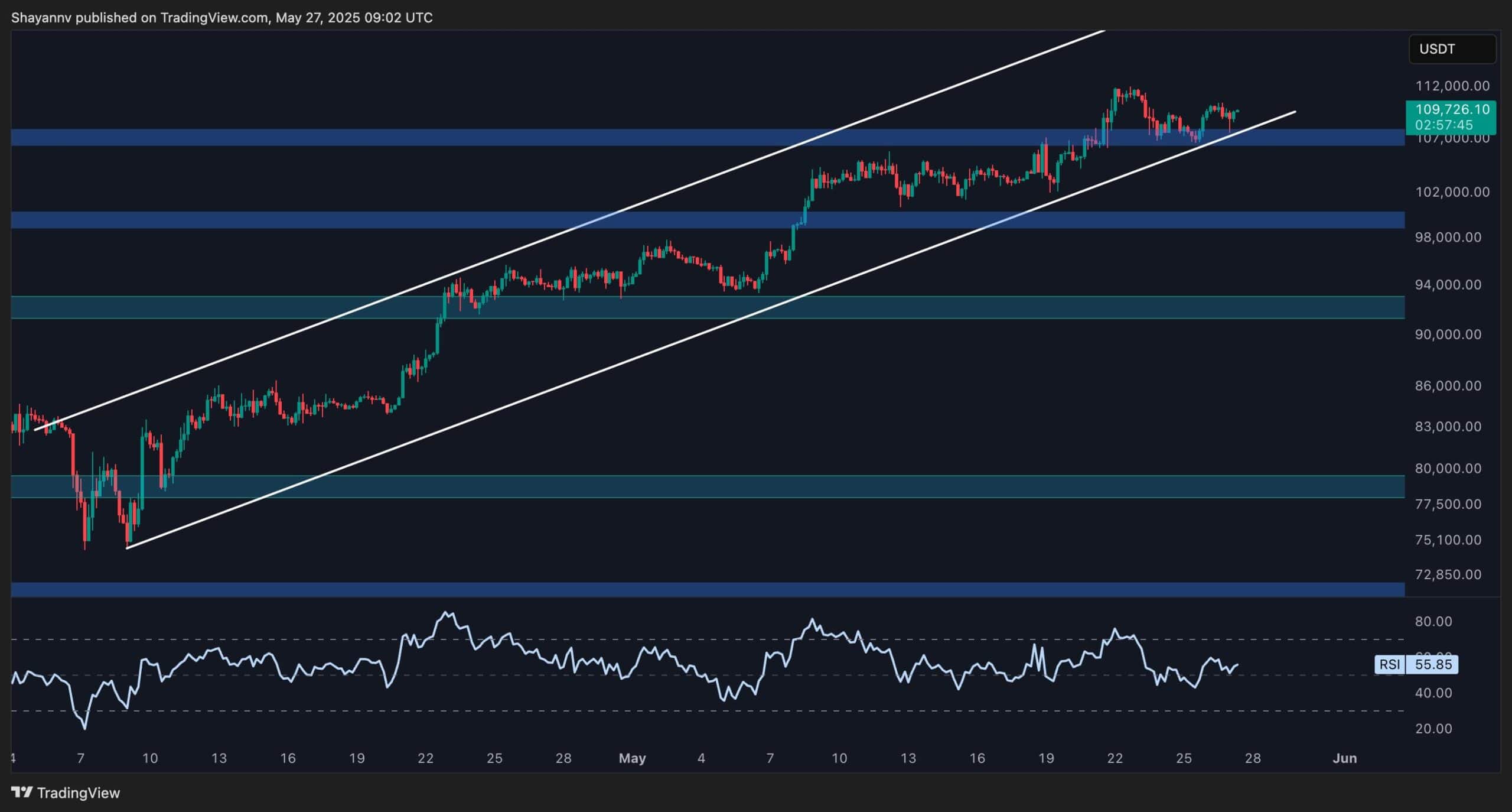 btc_price_chart_2705252