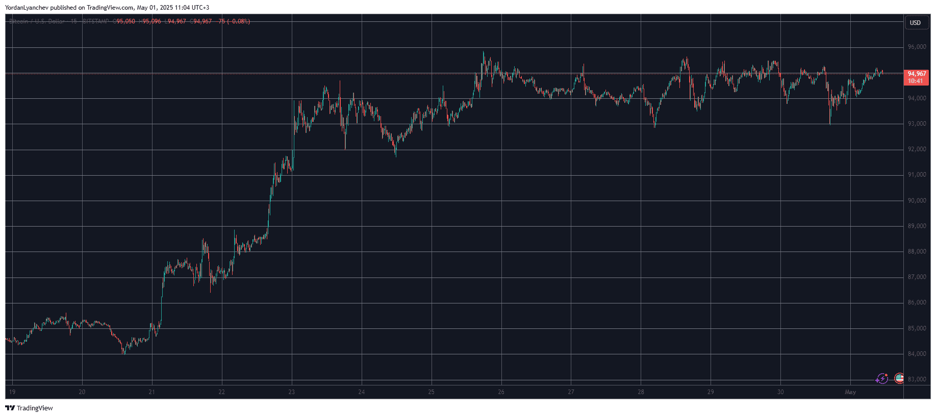 A chart that probably gives you FOMO.