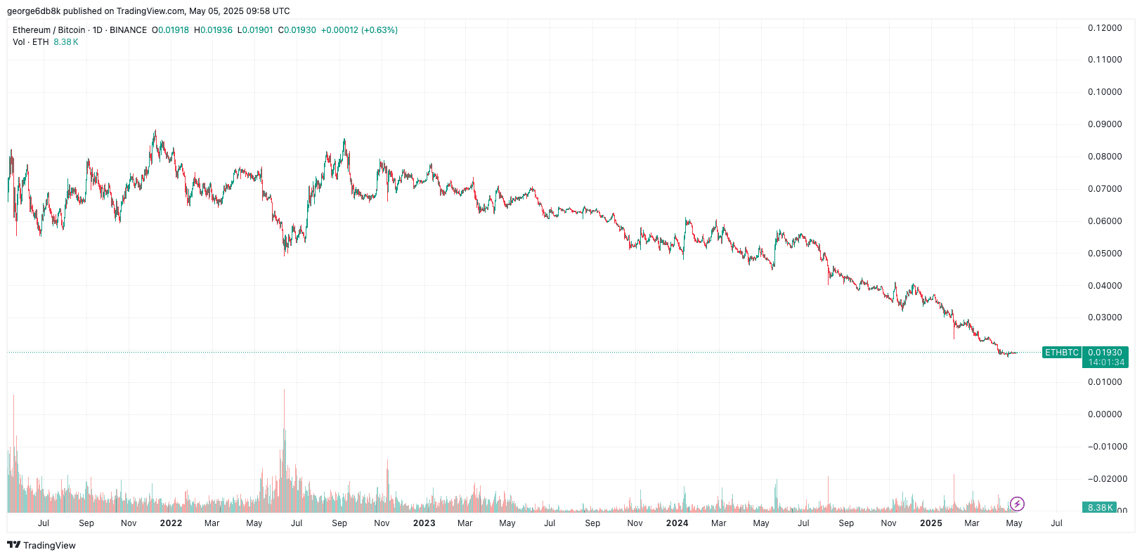 ETHBTC_2025-05-05_12-58-26