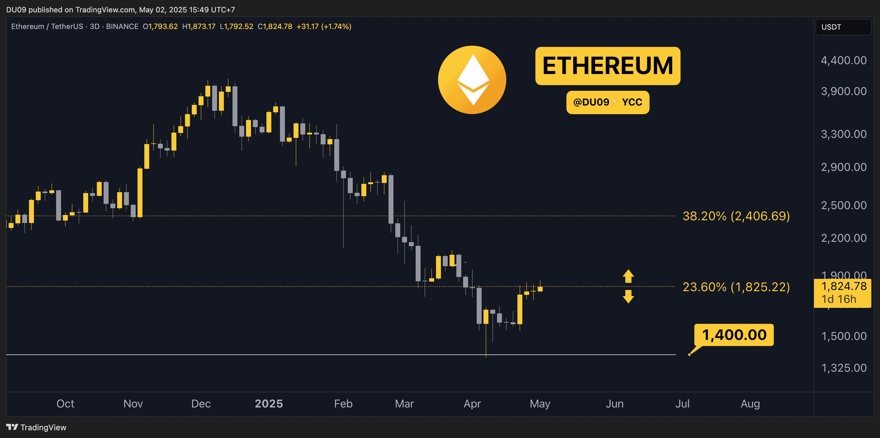 ETH Drama Queen Moment