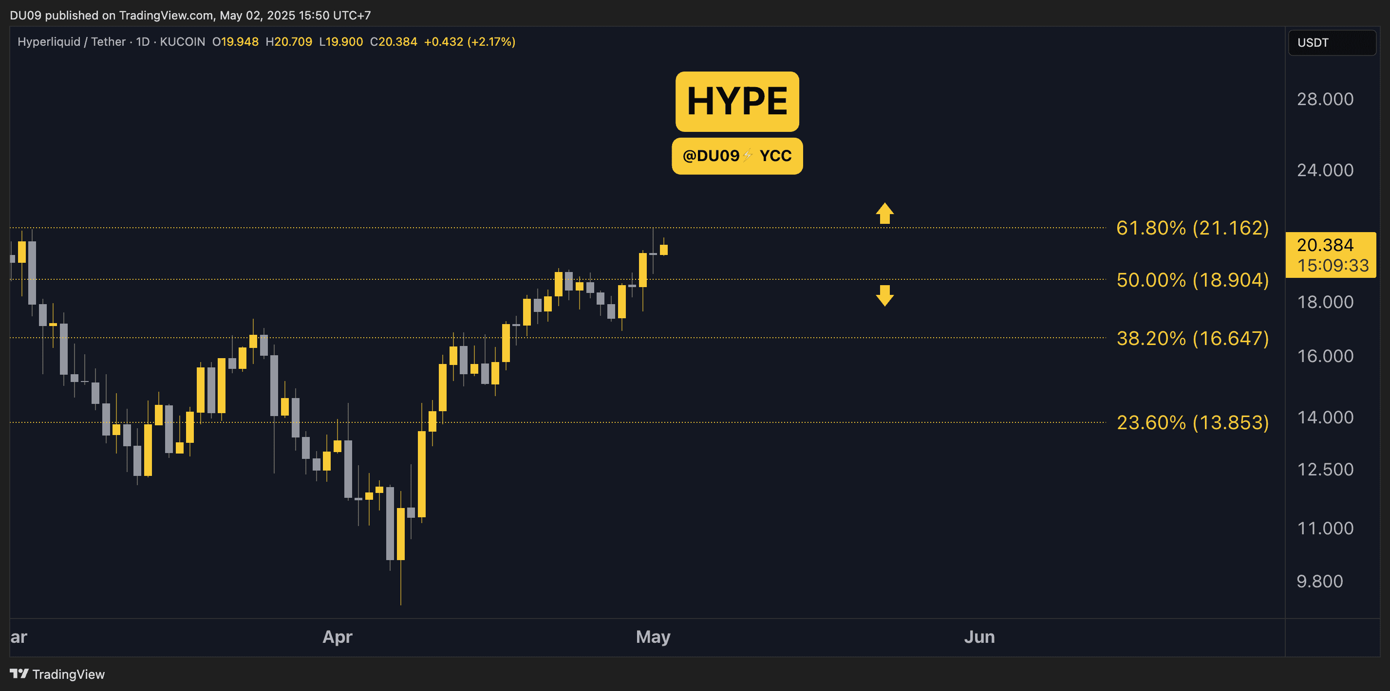HYPEUSDT_2025-05-02_15-50-27