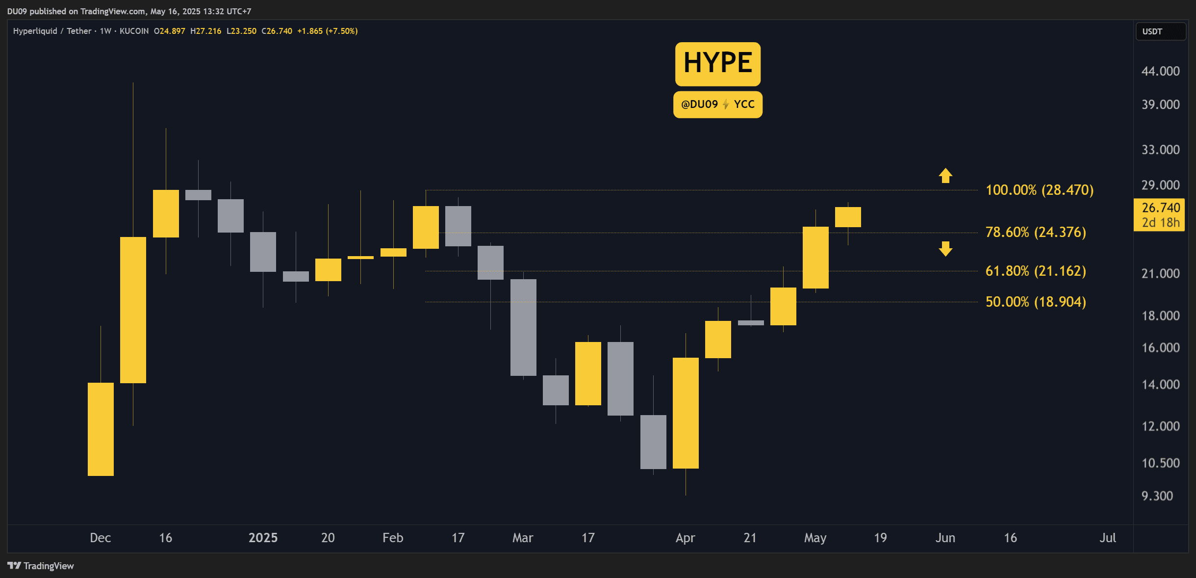 HYPEUSDT_2025-05-16_13-32-02