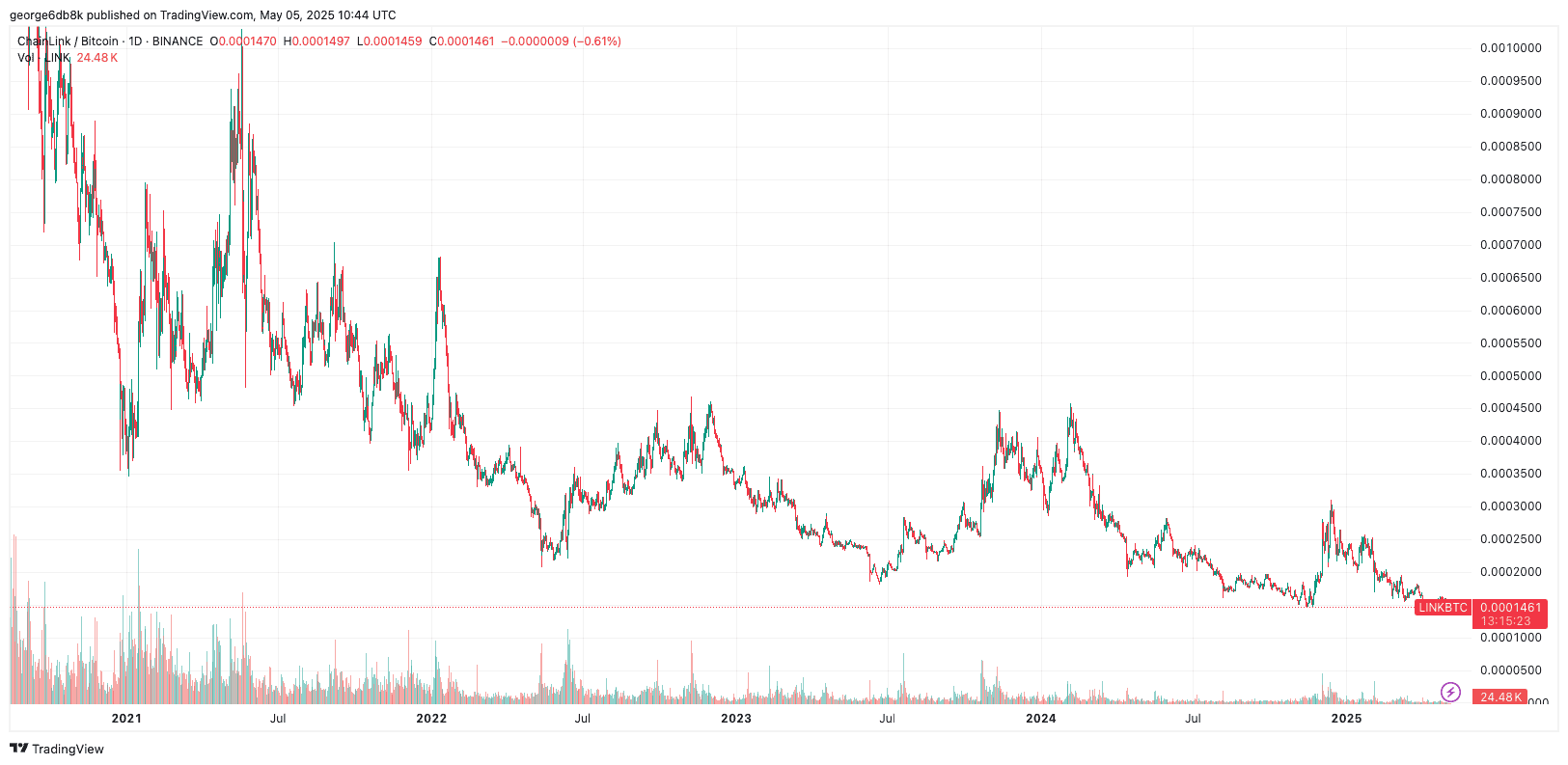 LINKBTC_2025-05-05_13-44-37
