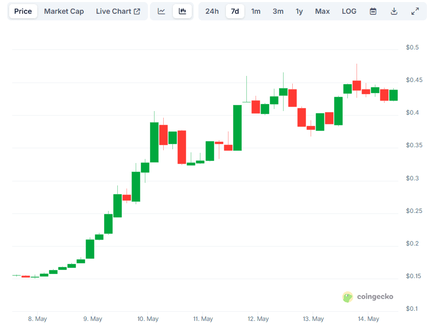PNUT Price