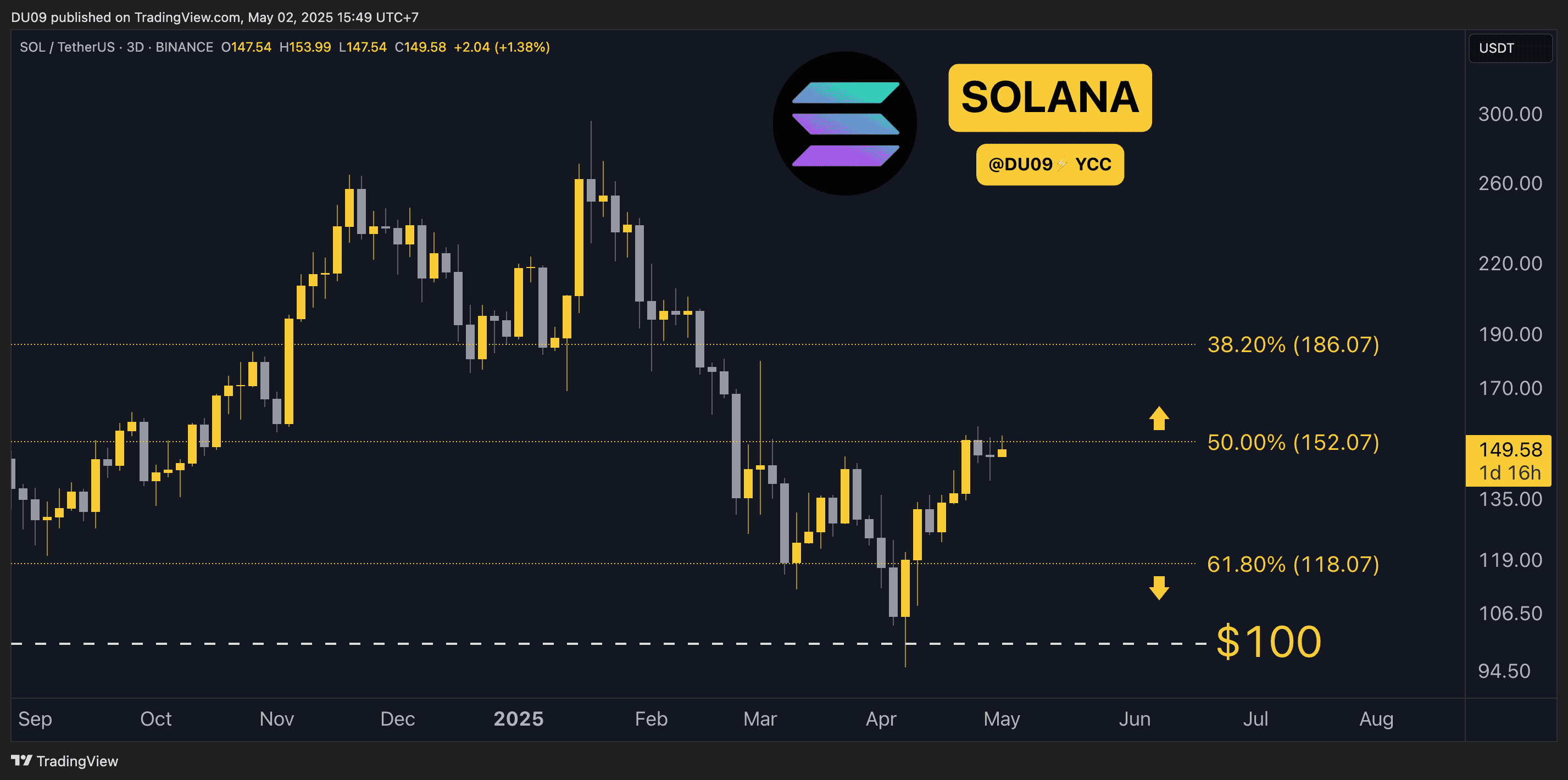 SOLUSDT_2025-05-02_15-49-29