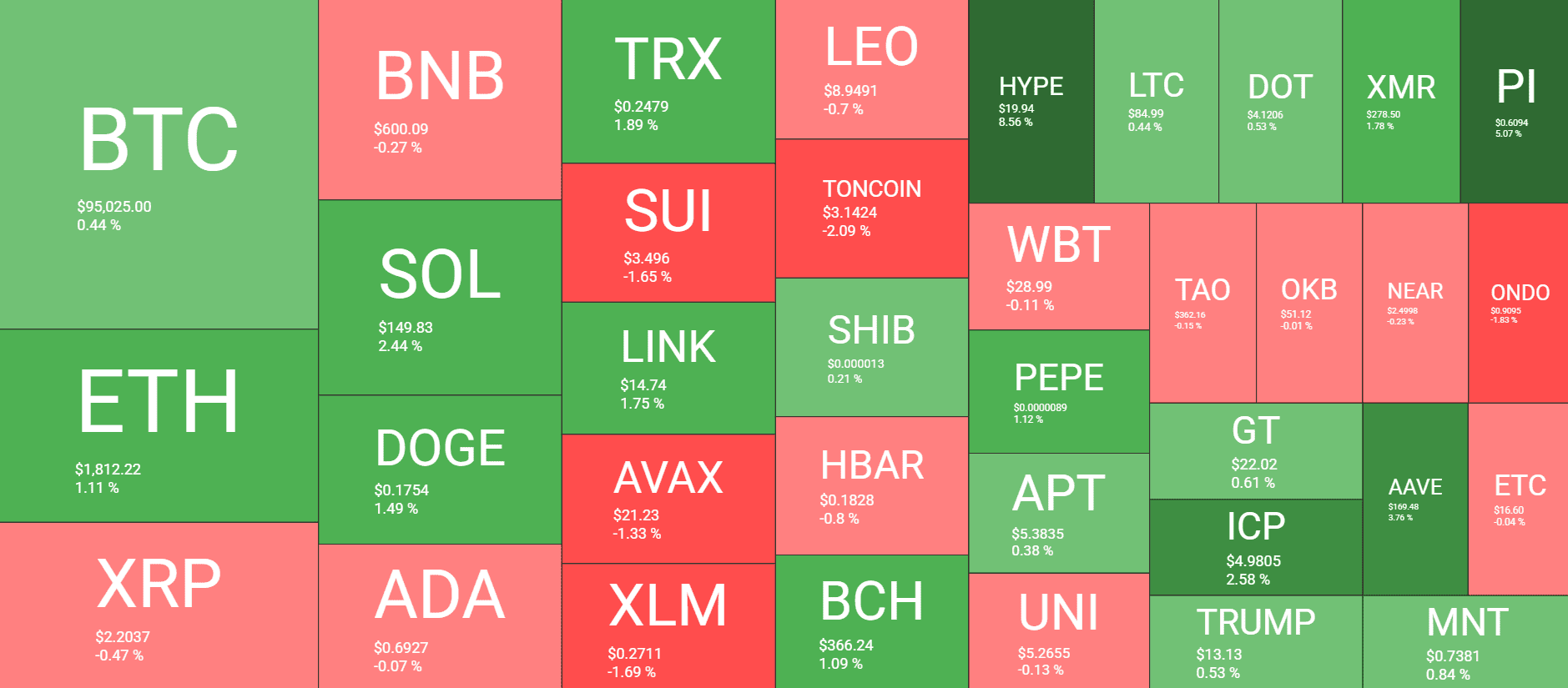 Cryptocurrency Market Overview. Source: QuantifyCrypto