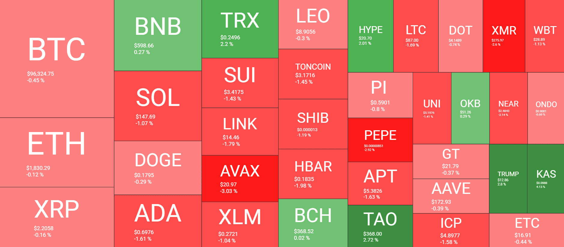 Cryptocurrency Market Overview. Source: QuantifyCrypto
