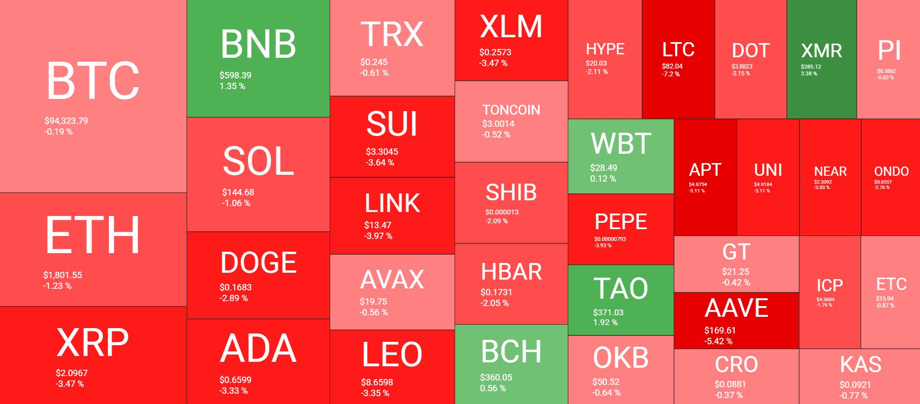 Cryptocurrency Market Overview. Source: QuantifyCrypto