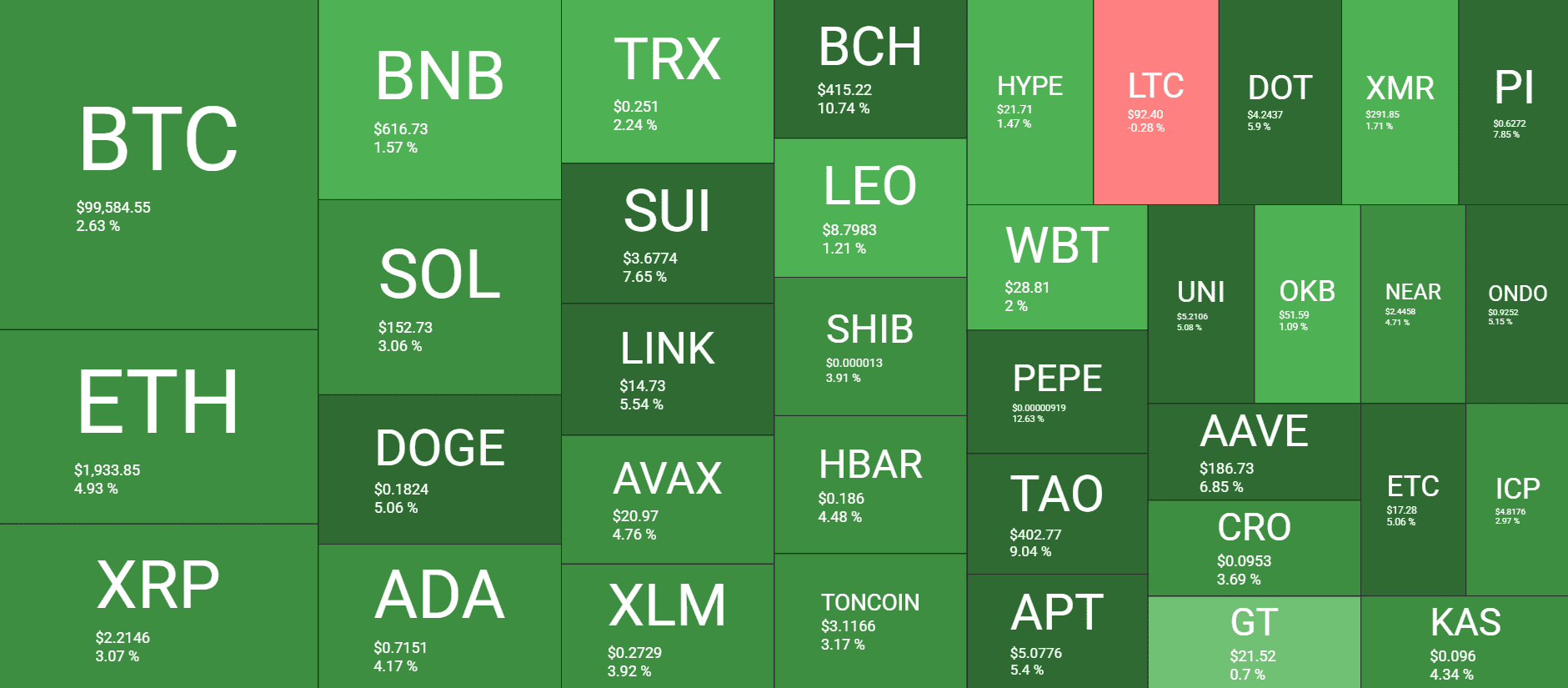 Cryptocurrency Market Overview. Source: QuantifyCrypto