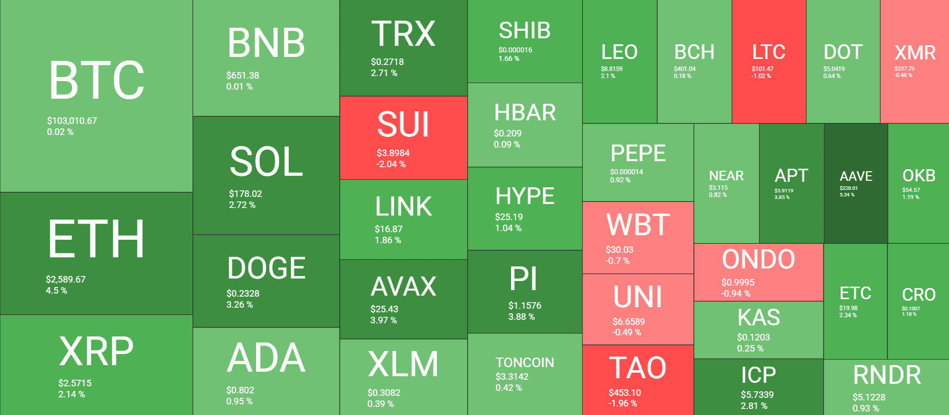 Cryptocurrency Market Overview. Source: QuantifyCrypto