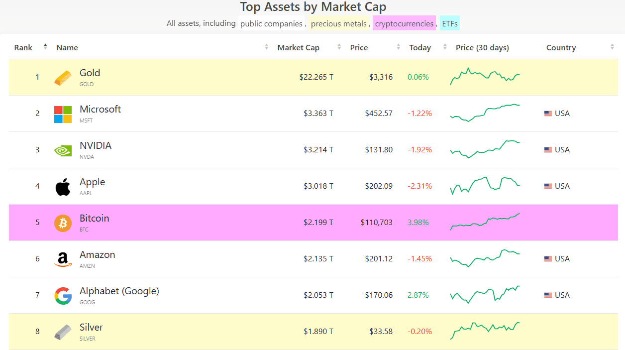 Total Assets by Market Cap. Source: CompaniesMarketCap