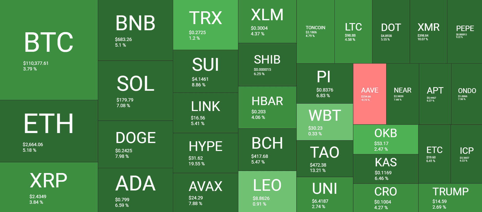 Cryptocurrency Market Overview. Source: QuantifyCrypto