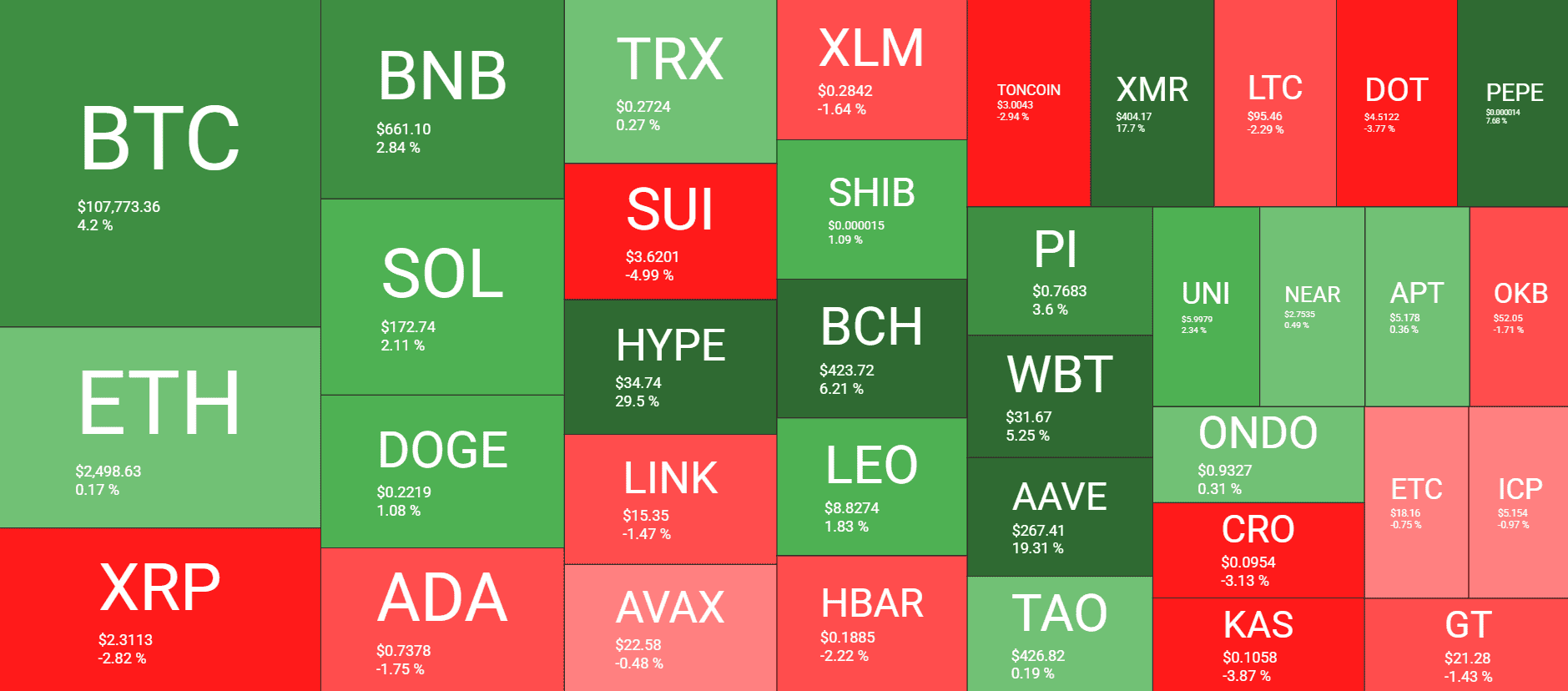 Cryptocurrency Market Overview. Source: QuantifyCrypto