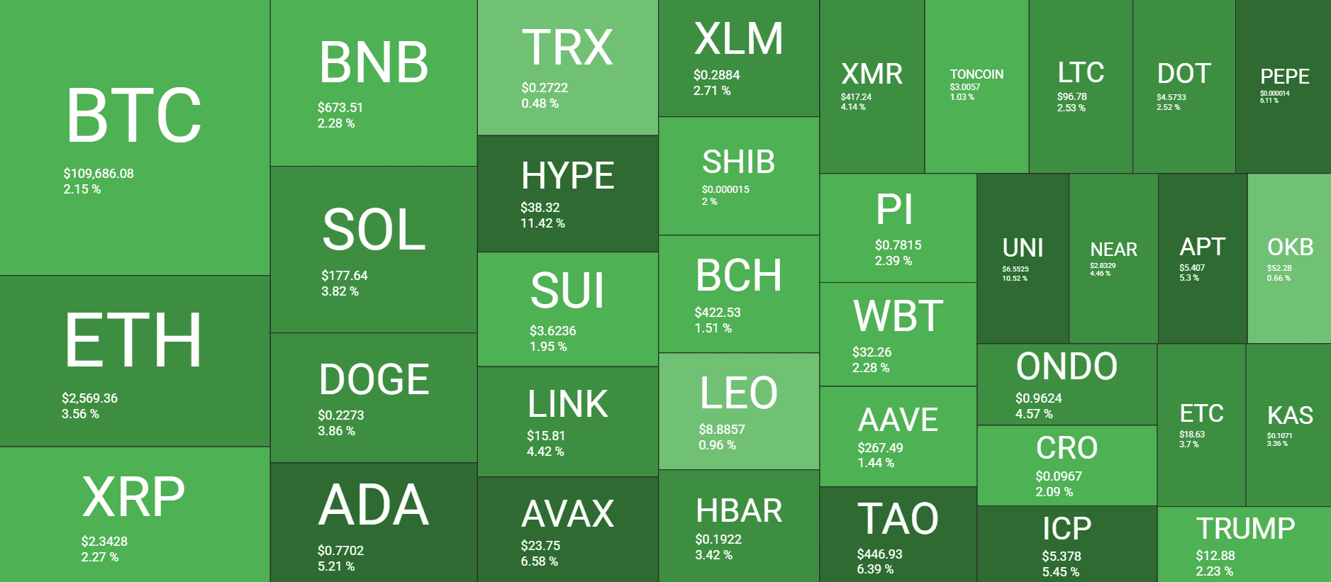 Cryptocurrency Market Overview. Source: QuantifyCrypto