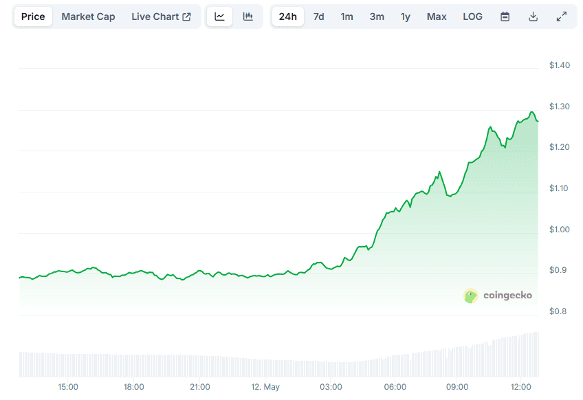 Spiky Line. Much Wow.