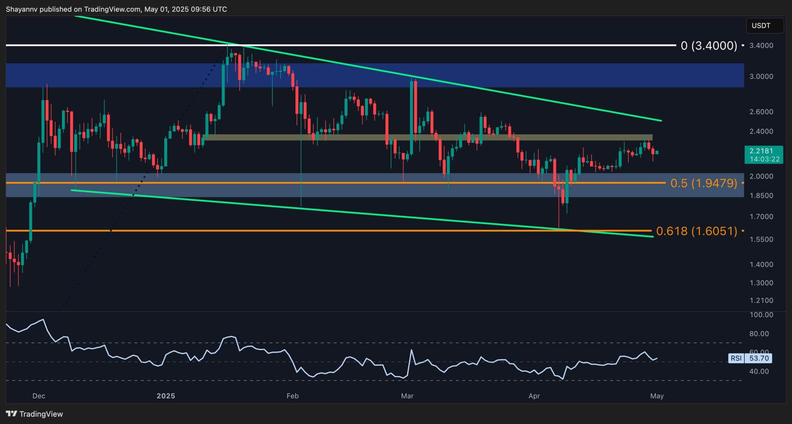 A haunted XRP chart