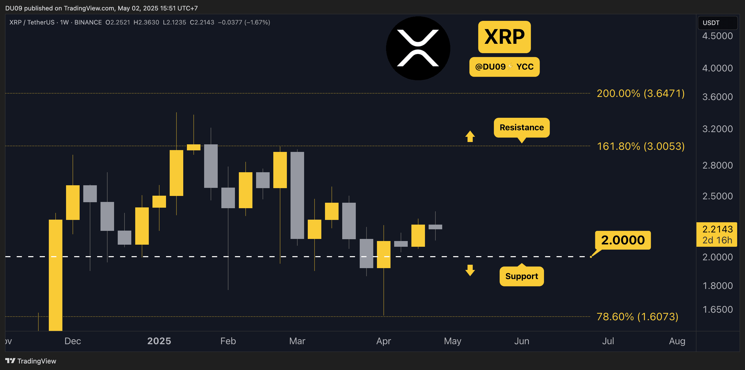 XRPUSDT_2025-05-02_15-51-40
