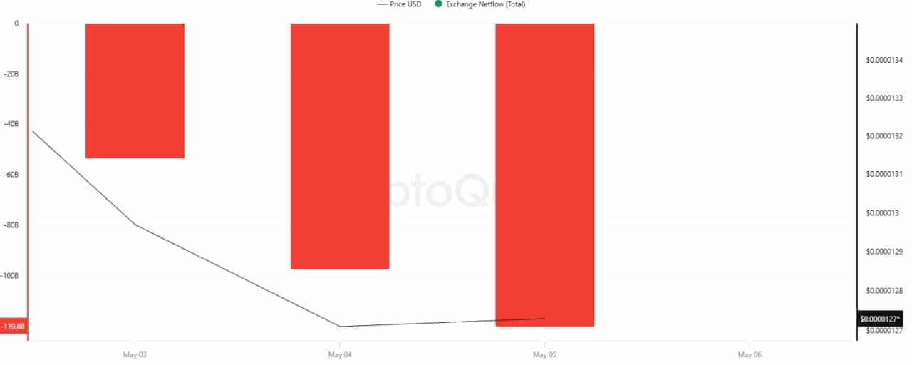 SHIB exchange charts, which are somehow even more confusing than usual