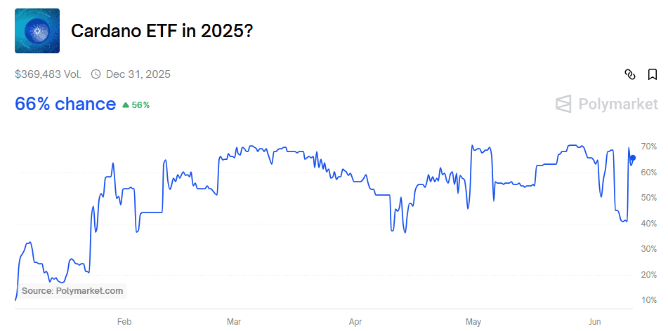 ADA ETF odds infographic