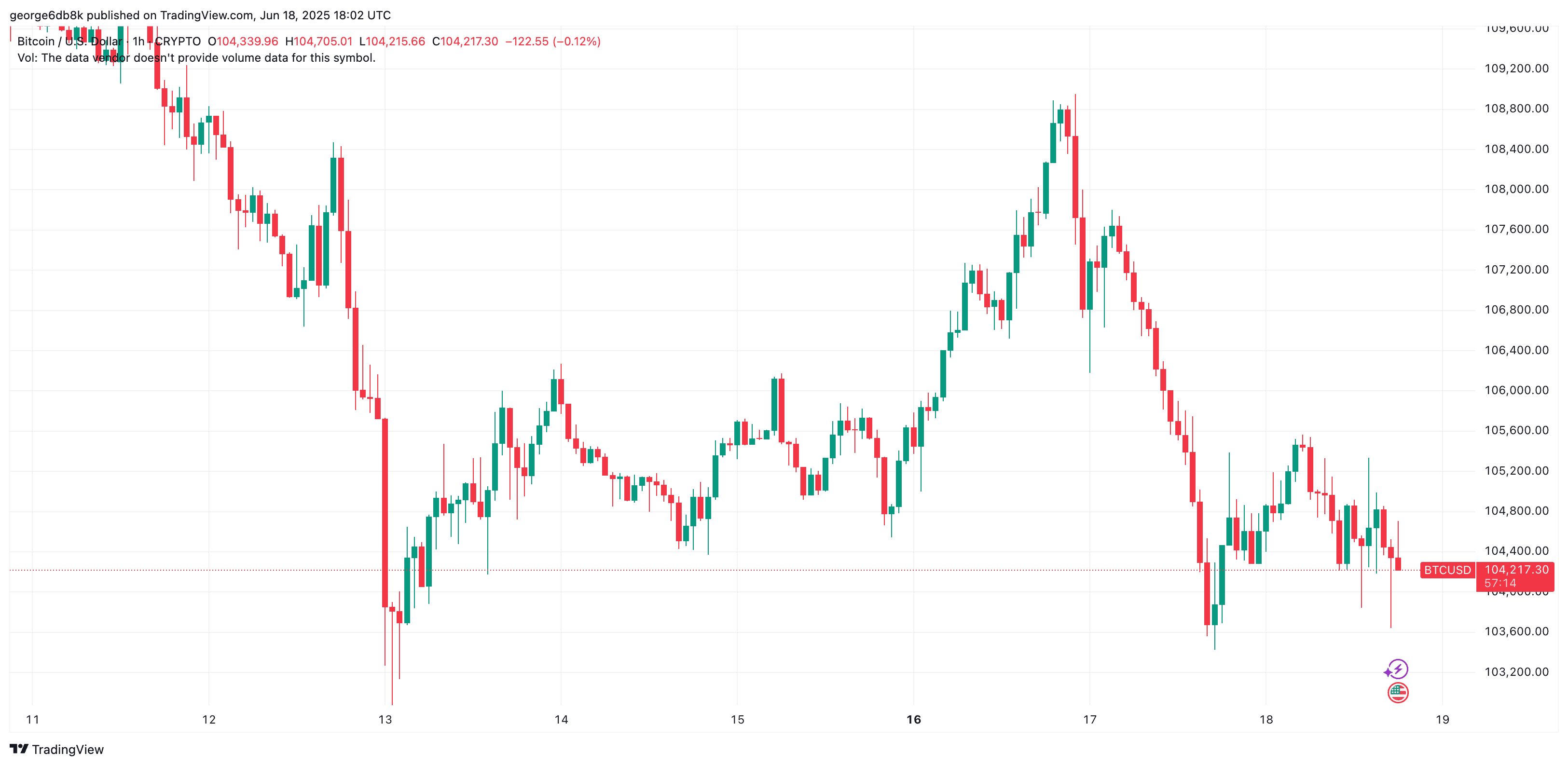 BTCUSD_2025-06-18_21-02-46