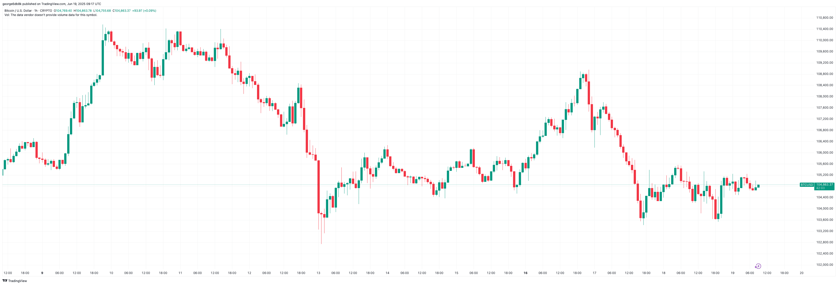 BTCUSD_2025-06-19_12-17-57