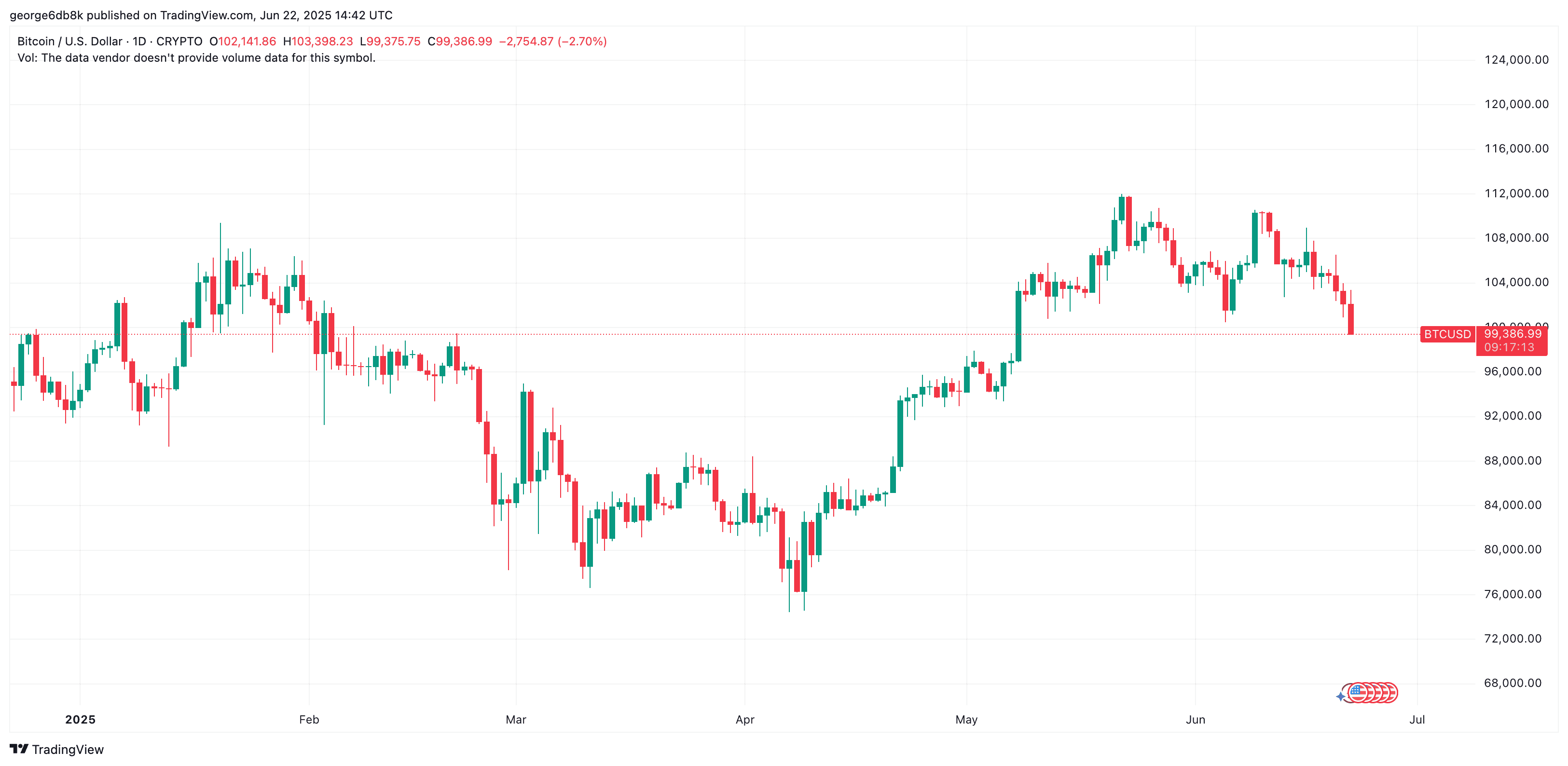 BTCUSD_2025-06-22_17-42-47