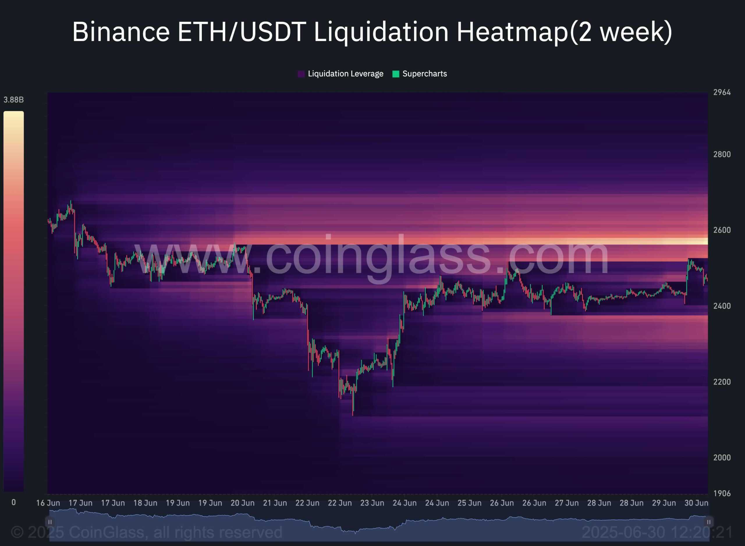 eth_usdt_liquidation_heatmap_3006251