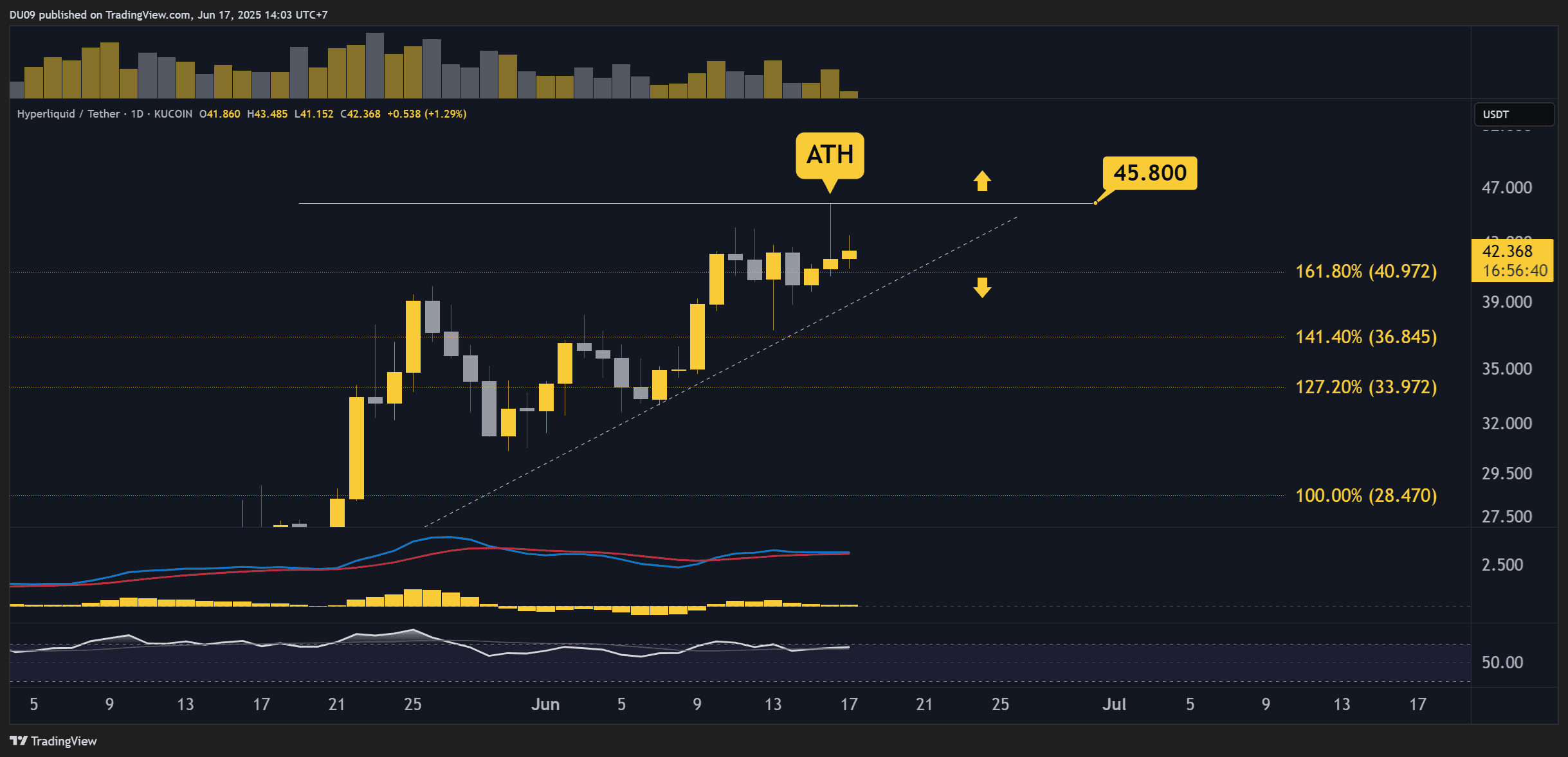 HYPEUSDT_2025-06-17_14-03-19