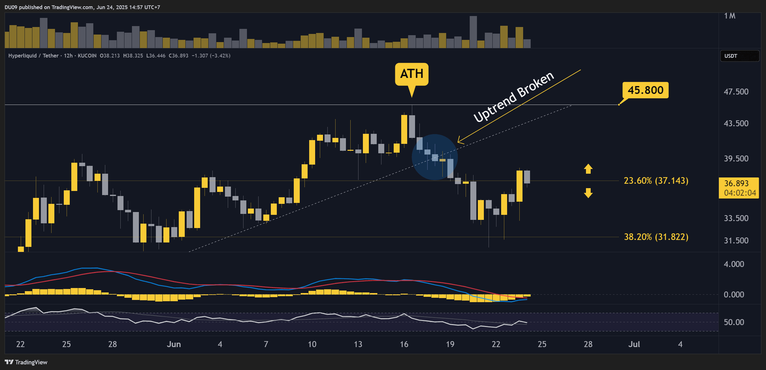 HYPEUSDT_2025-06-24_14-57-55