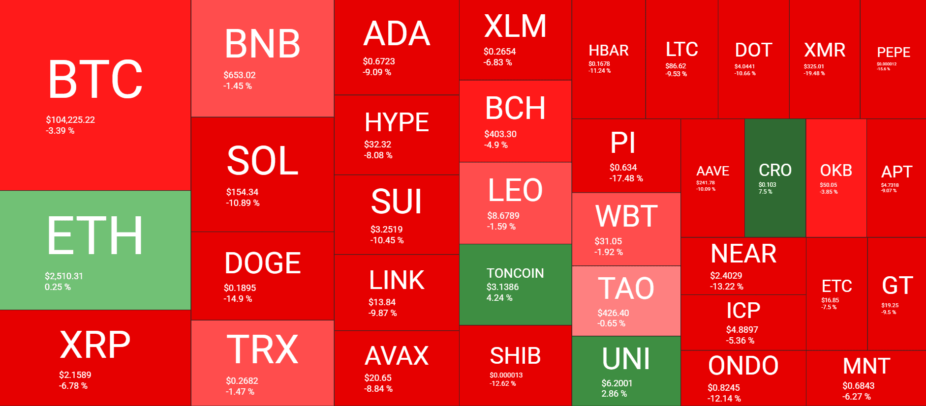 Cryptocurrency Market Overview. Source: QuantifyCrypto