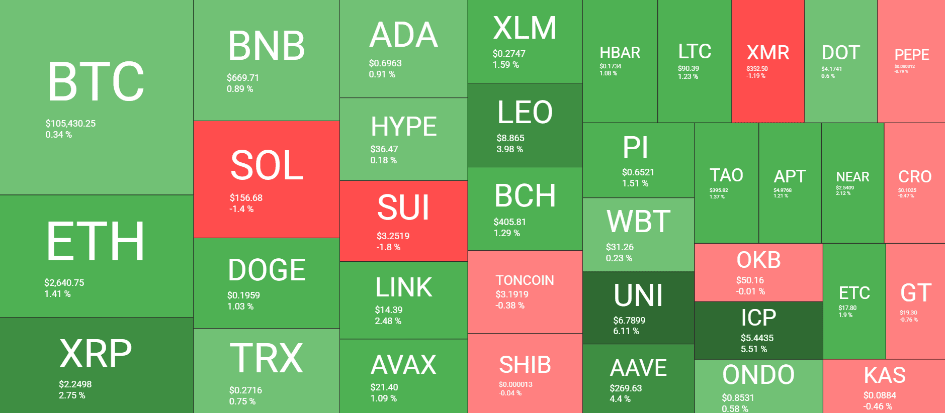 Cryptocurrency Market Overview. Source: QuantifyCrypto
