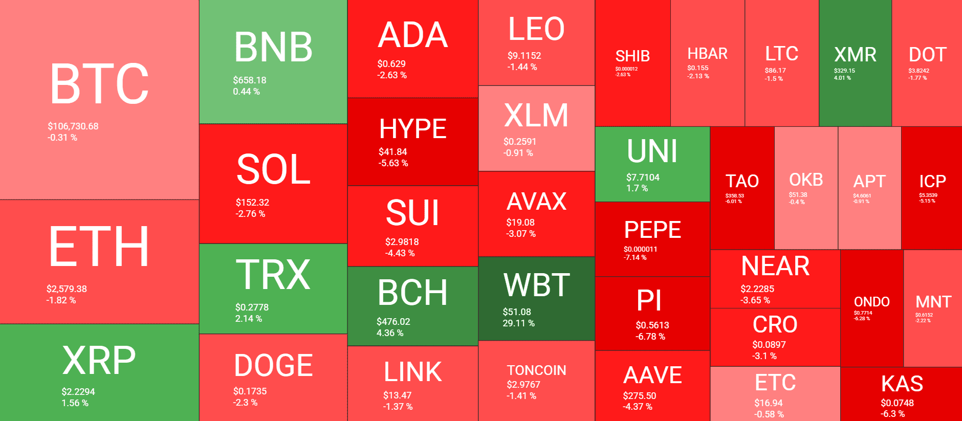 Cryptocurrency Market Overview. Source: QuantifyCrypto