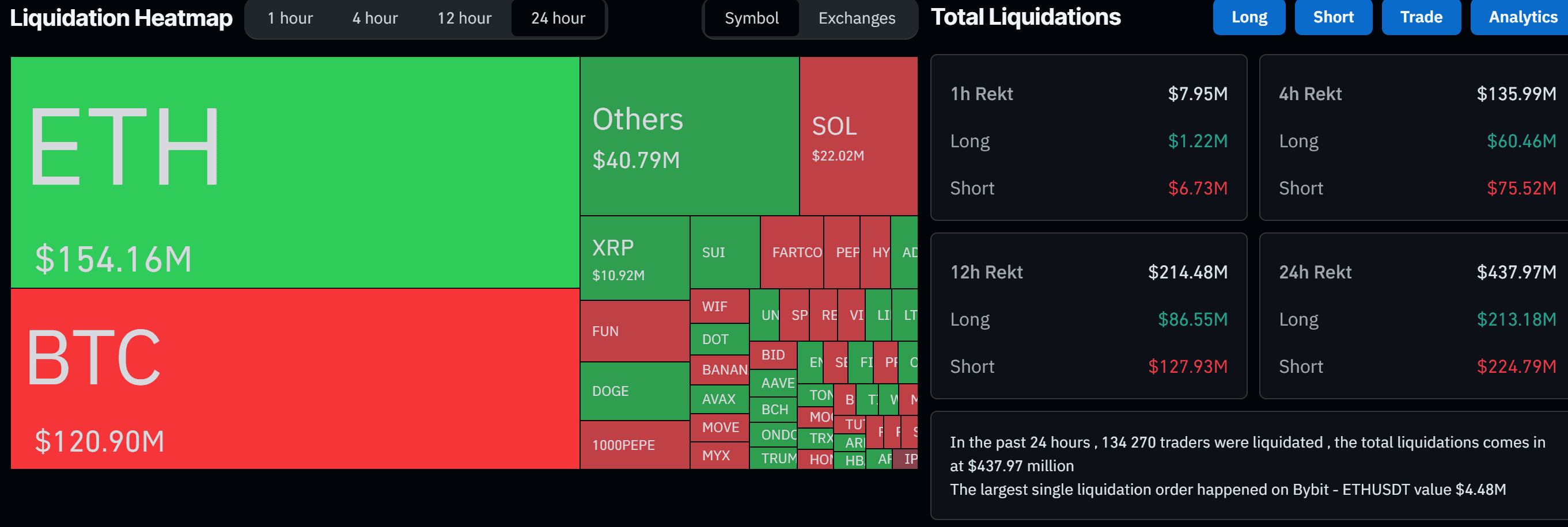 Liquidation Heat Map. Source: CoinGlass