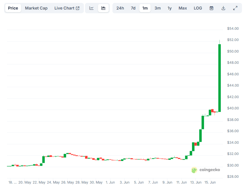 WBT Price