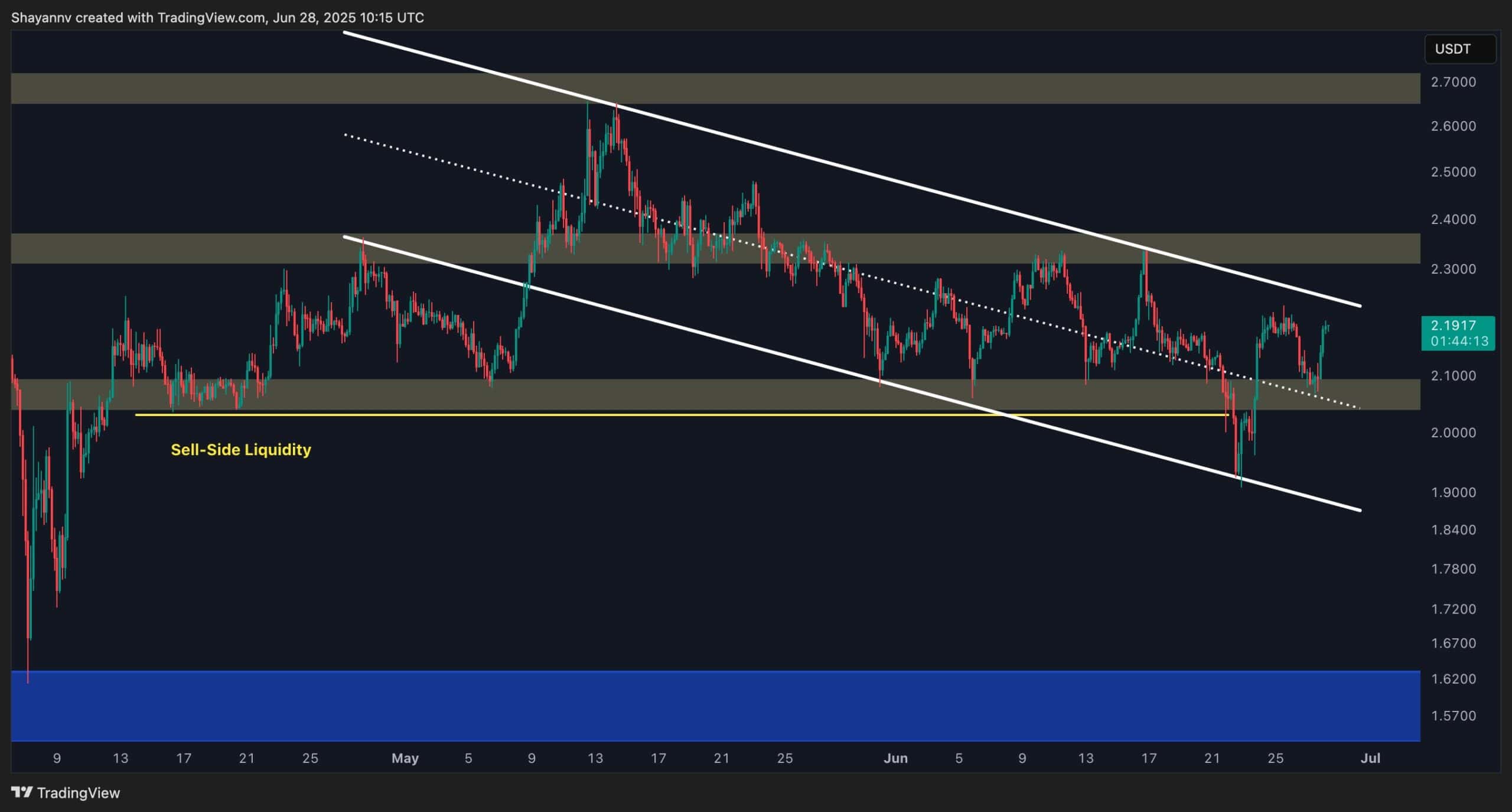 xrp_price_chart_2806252
