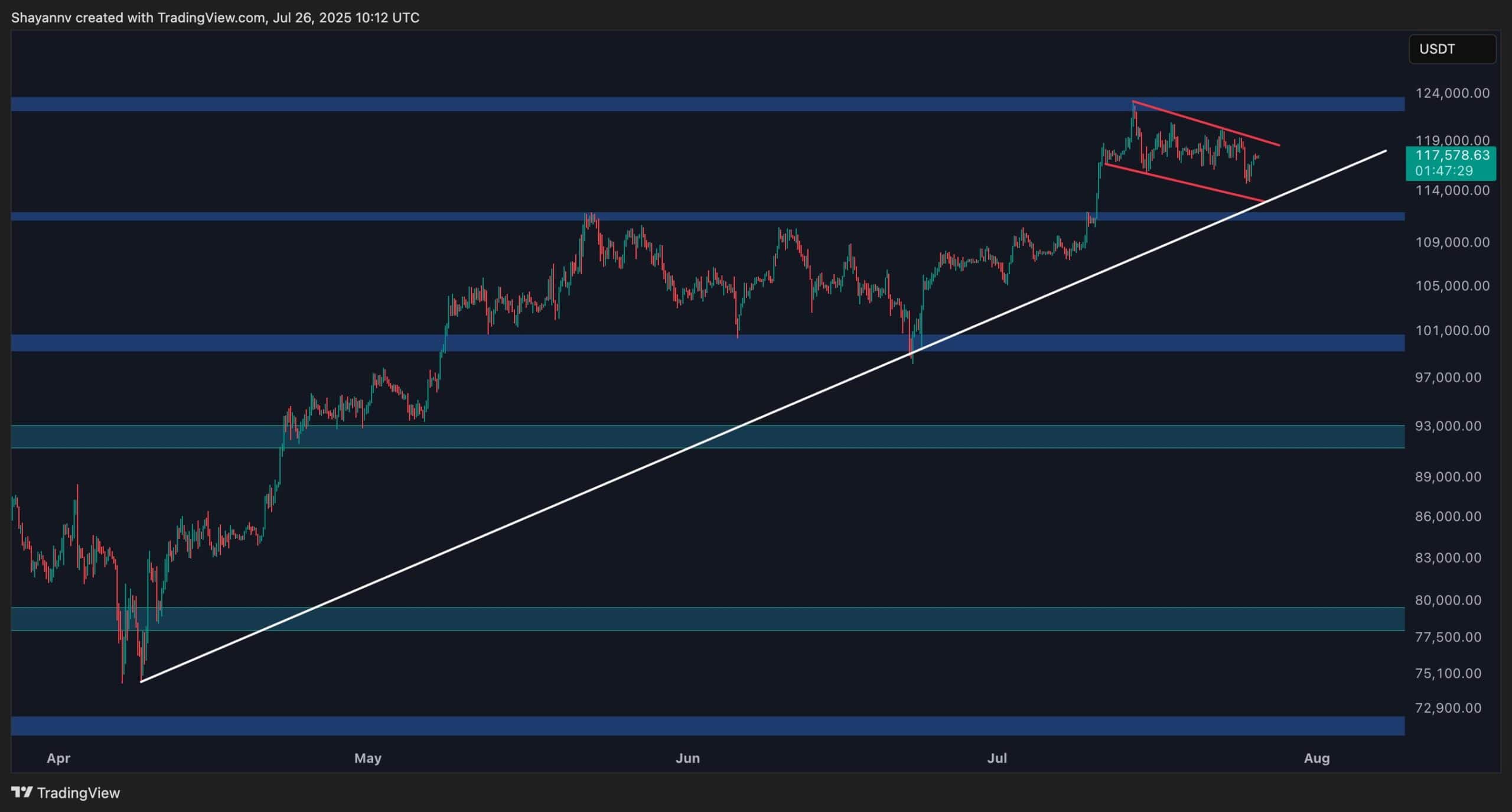 btc_price_chart_2607252