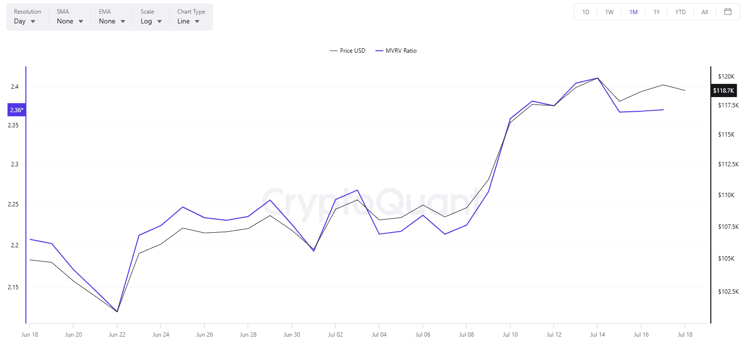 BTC MVRV