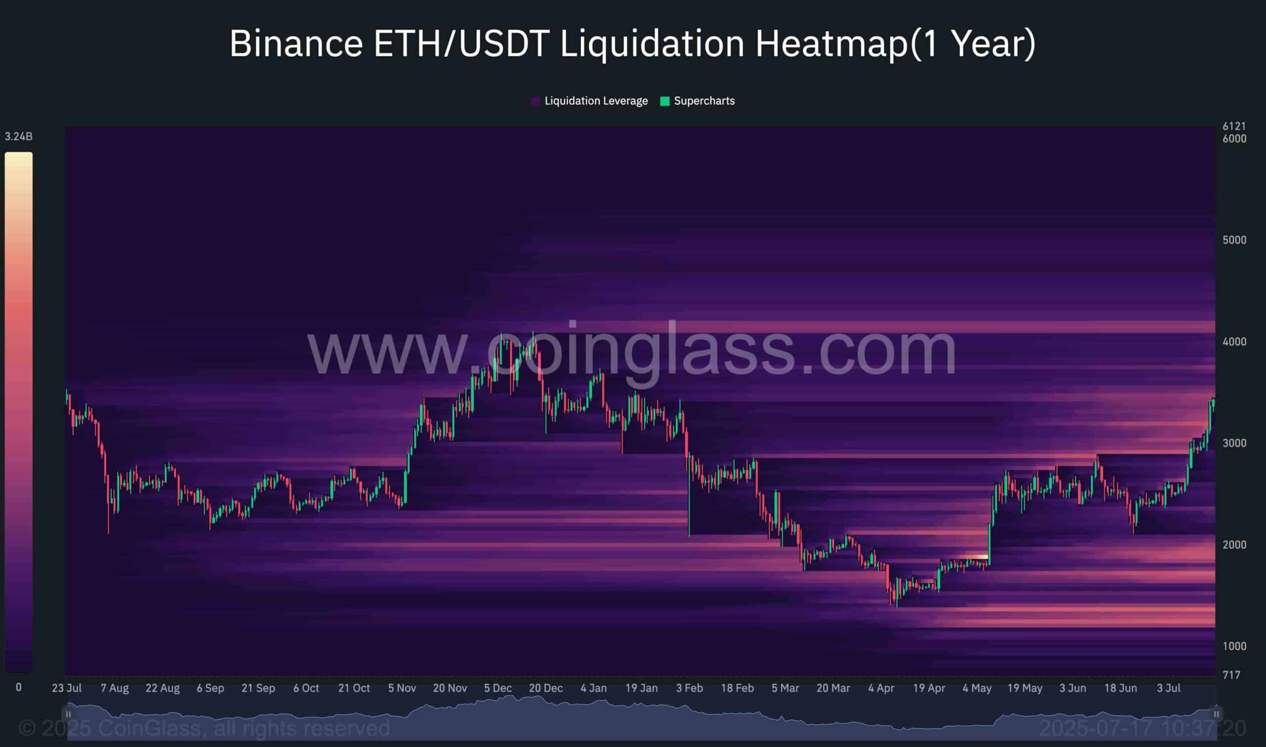 eth_liquidation_heatmap_chart_1707251