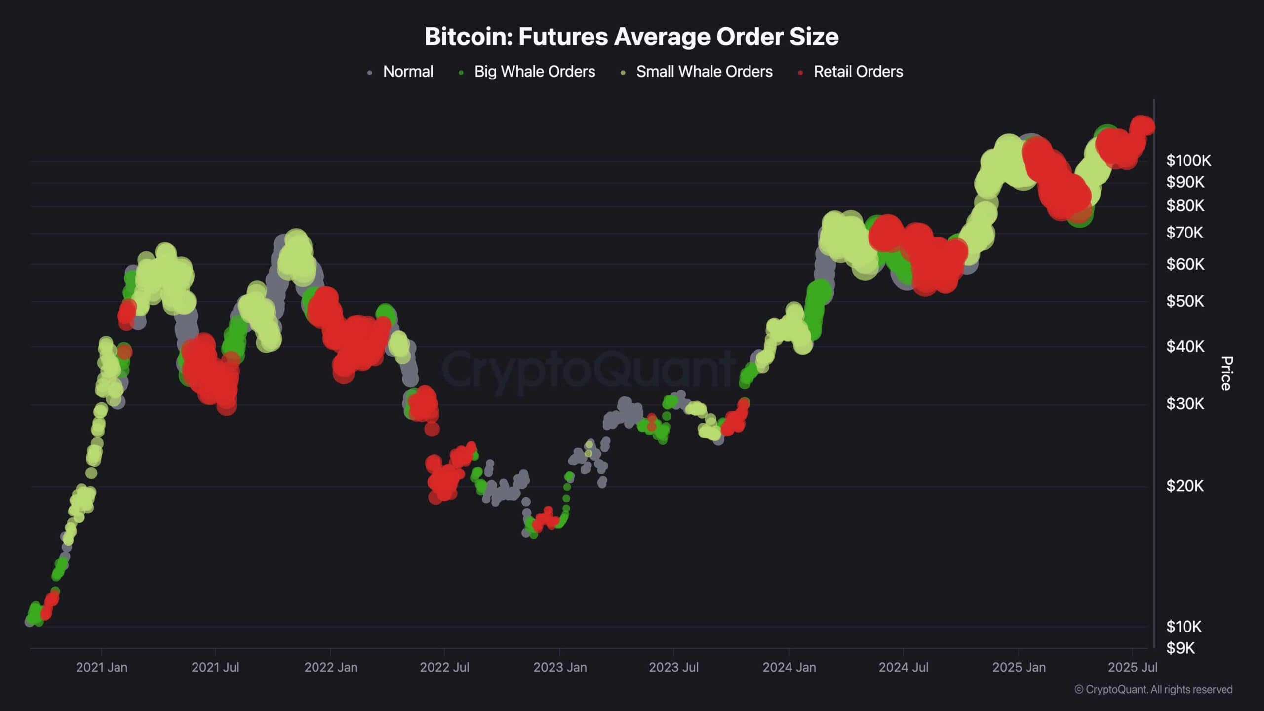 btc_futures_average_order_size_chart