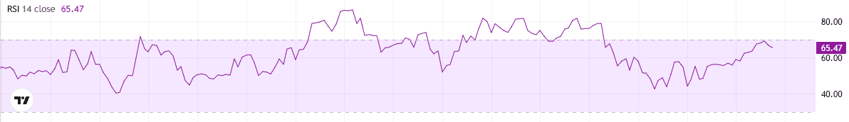 ETH RSI