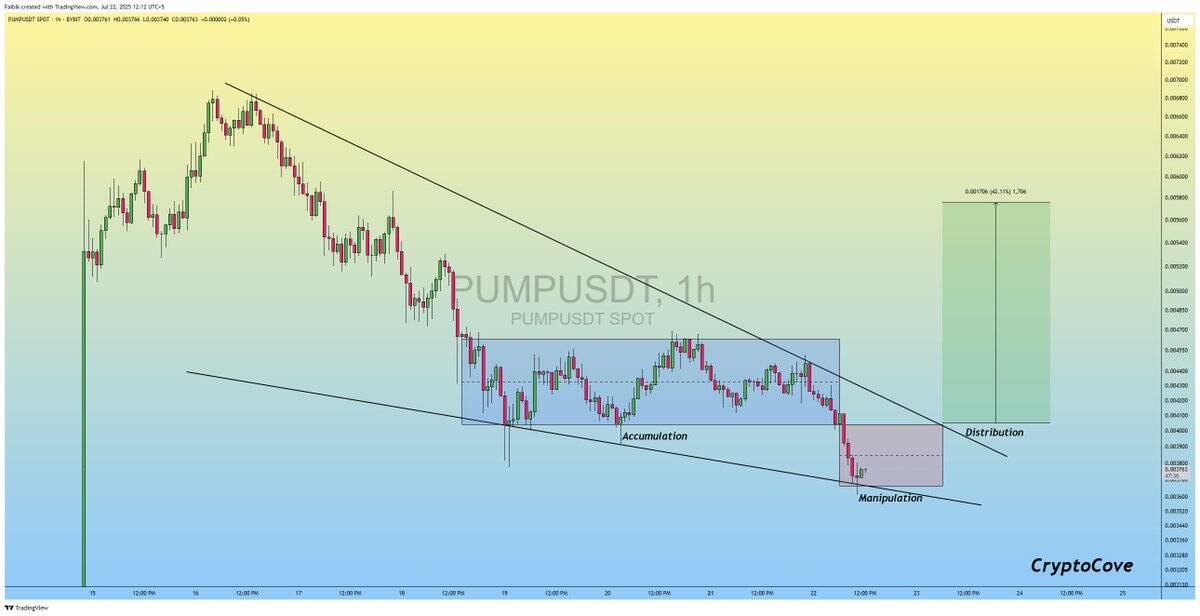 PUMP price chart