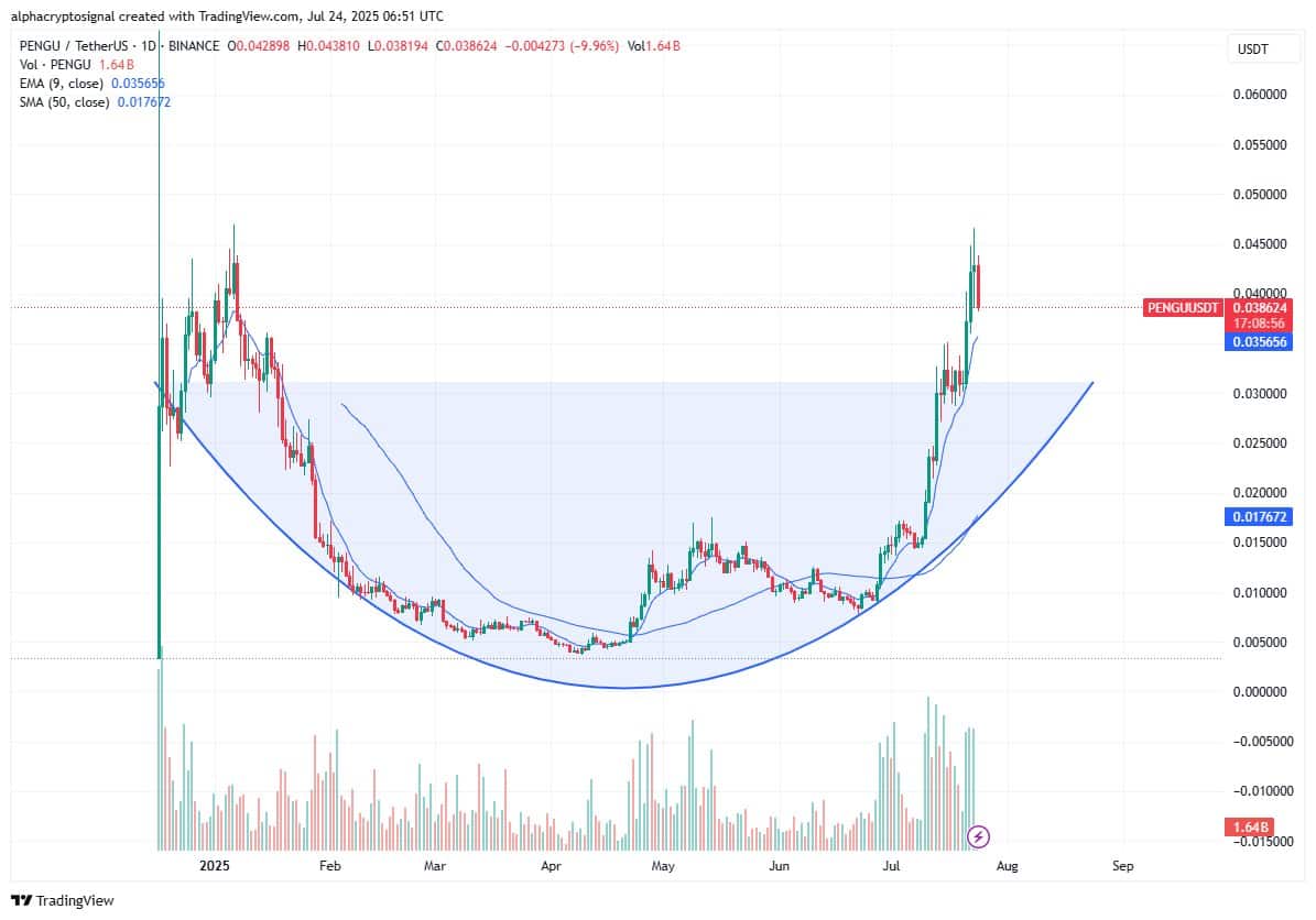 PENGU price chart