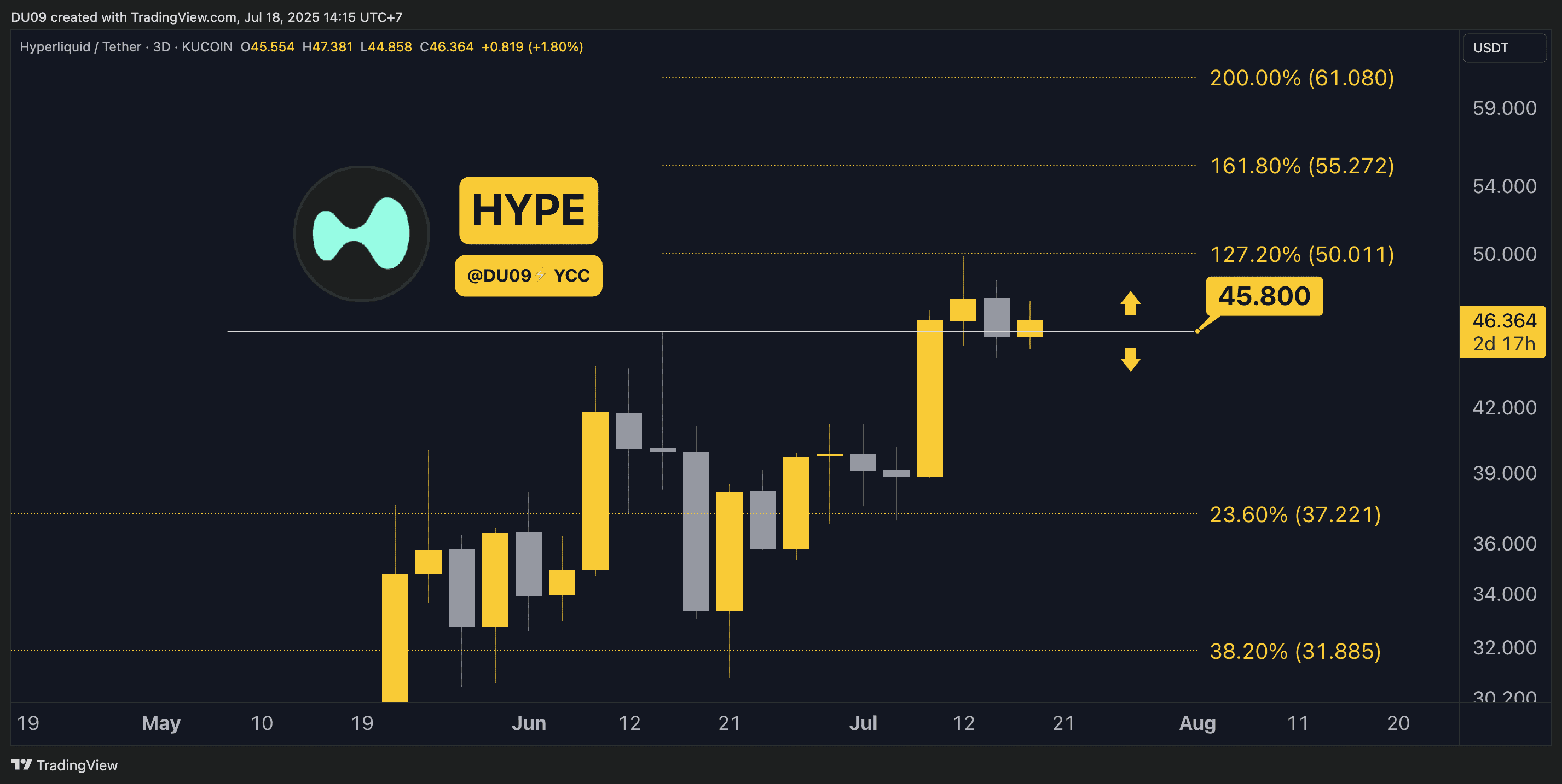 HYPEUSDT_2025-07-18_10-15-21