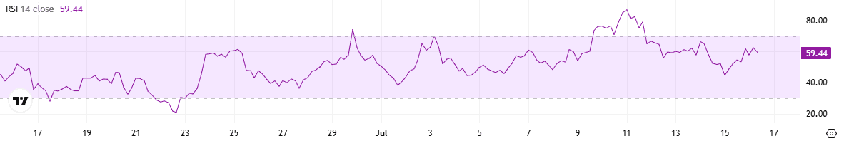 PEPE RSI