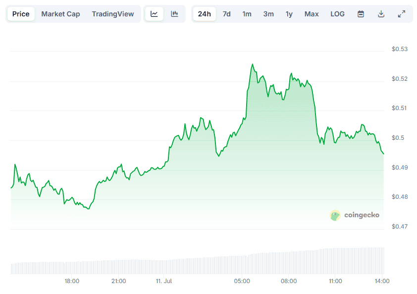 PI Price