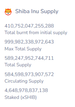 SHIB Supply