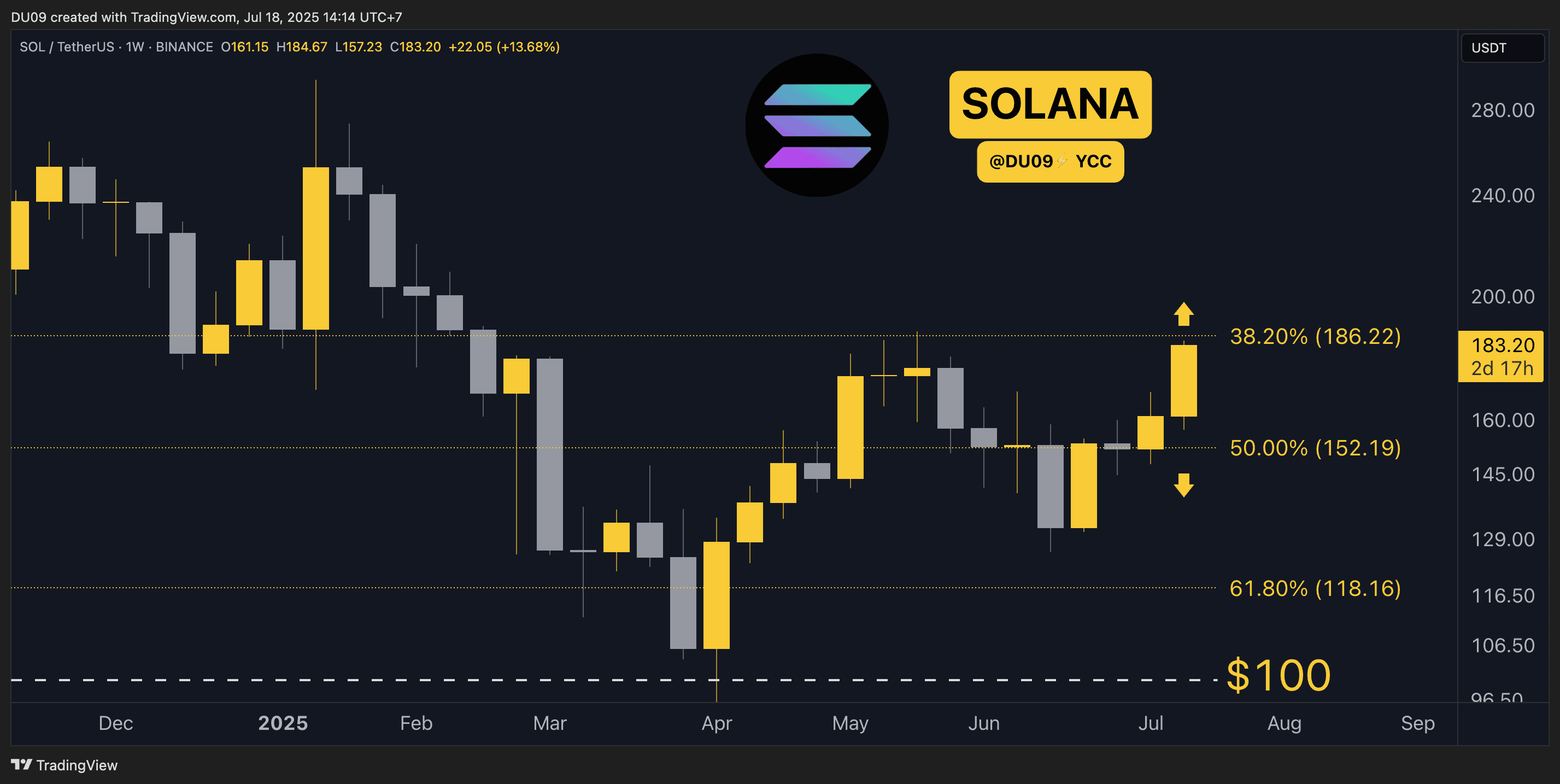 SOLUSDT_2025-07-18_10-14-33